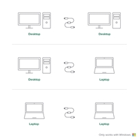 Plugable USB-EASY-TRAN Windows XP/Vista/7/8/8.1/10/11 PC to PC Transfer Cable - Image 6