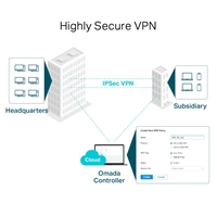 TP-Link Omada TL-ER7206 SafeStream Gigabit Multi-WAN VPN Router - Image 7