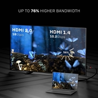 Lindy 36474 5m HDMI (M) 2.0 High Speed Black Line 4096x2160@60Hz Cable with Ethernet - Black - Image 6