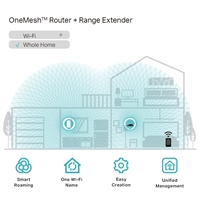 TP-Link RE200 AC750 Dual Band Wi-Fi Universal Wall-Plug Range Extender - Image 7