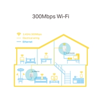 TP-Link TL-WPA4220 KIT AV600 Powerline Wi-Fi Booster 2 LAN, KIT - Image 8