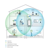 TP-Link RE450 AC1750 Dual Band Wi-Fi Range Extender with External Antenna - Image 6