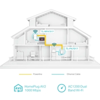 TP-link TL-WPA7517 KIT AV1000 Gigabit Powerline ac Wi-Fi Kit - Image 6