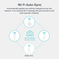 TP-link TL-WPA7517 KIT AV1000 Gigabit Powerline ac Wi-Fi Kit - Image 8