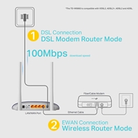 TP-Link TD-W9960 300Mbps Wi-Fi VDSL/ADSL Modem Router - Image 4