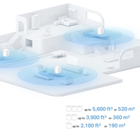 TP-Link Deco X1500(3-pack) AX1500 Whole Home Mesh Wi-Fi 6 System, 3 pack - Image 7