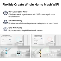 TP-Link Archer C6 AC1200 Dual-Band Wi-Fi Router - Image 8