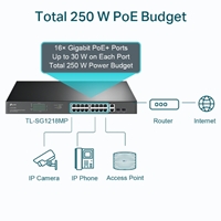 TP-Link TL-SG1218MP 18-Port Metal Gigabit Rackmount PoE Switch with 16 PoE+ (250W) - Image 6