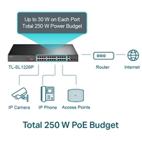 TP-Link TL-SL1226P 24-Port Metal 10/100Mbps + 2-Port Gigabit Unmanaged PoE+ Switch (250W) - Image 4